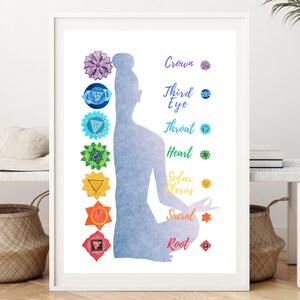 Poster Chakra, Decorazione Yoga e Meditazione, Stampa Collage dei 7 Simboli Chakra, Regalo Spirituale Zen Unico