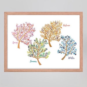 Klassenzimmer Dekor Lernposter, Vier Jahreszeiten Druck, Botanische Collage Kunst für das Naturwissenschaftliche Klassenzimmer