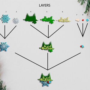 3D Christmas Svg Files, Multilayer Panel for Laser Cutting, SVG Files ...