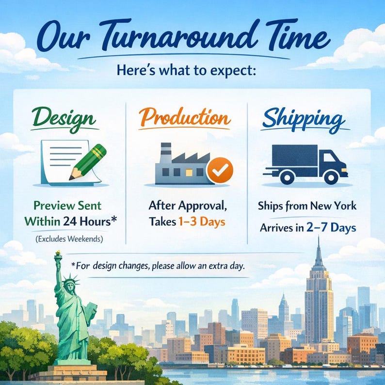 May include: An infographic detailing turnaround times. The image shows a pencil, factory, and truck icons representing design, production, and shipping phases. Text indicates previews are sent within 24 hours, production takes 1-3 days, and shipping arrives in 2-7 days.