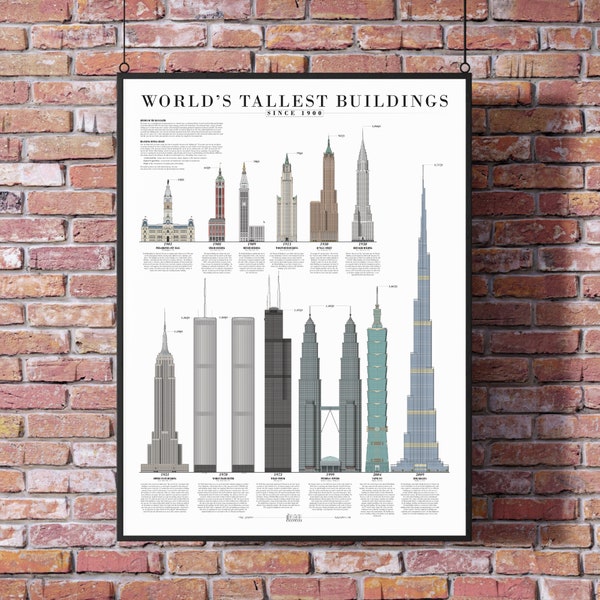 World's Tallest Buildings Since 1900 - 18x24 Poster