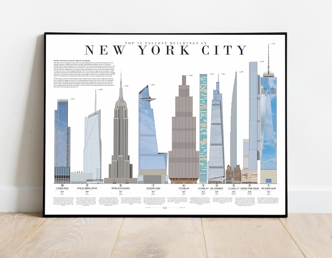 Tallest Buildings in New York City Poster - Etsy