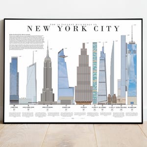 Tallest Buildings in New York City Poster