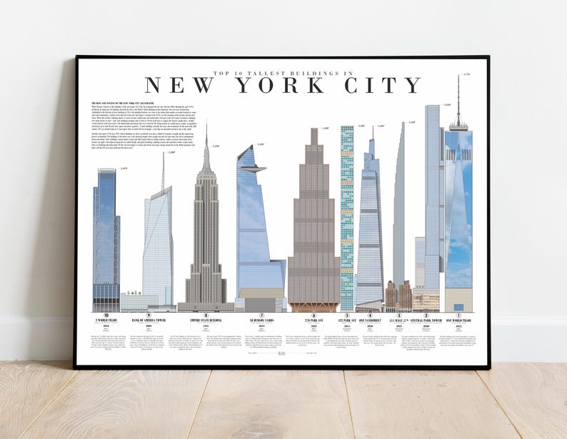 May include: A black and white infographic poster titled "Top 15 Tallest Buildings in New York City" showing the heights of the tallest buildings in New York City.