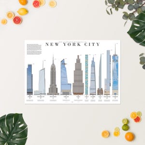 Tallest Buildings in New York City Poster image 5