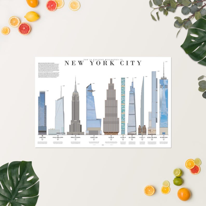 Tallest Buildings in New York City Poster image 5