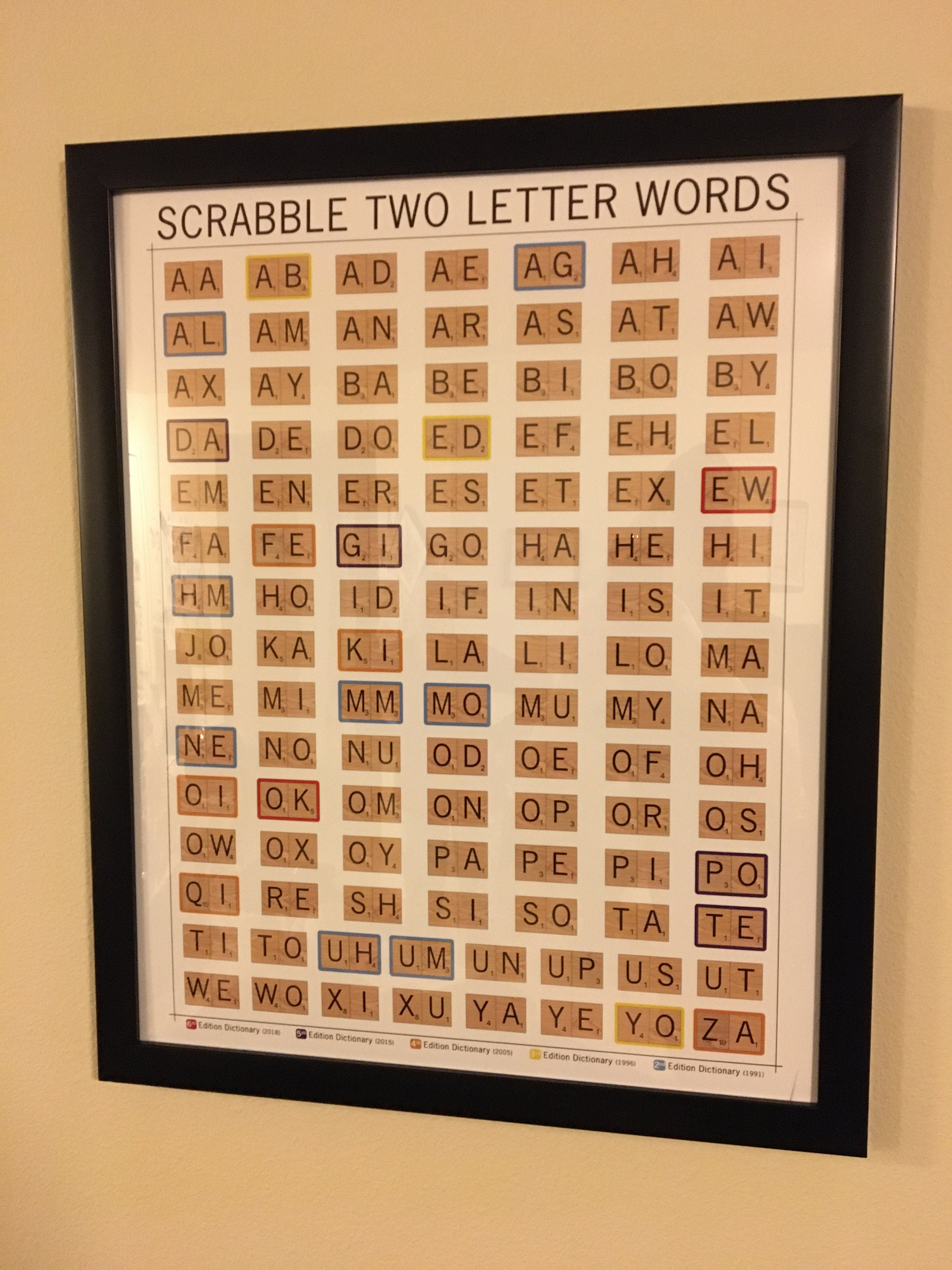 2 Letter Scrabble Words Poster 