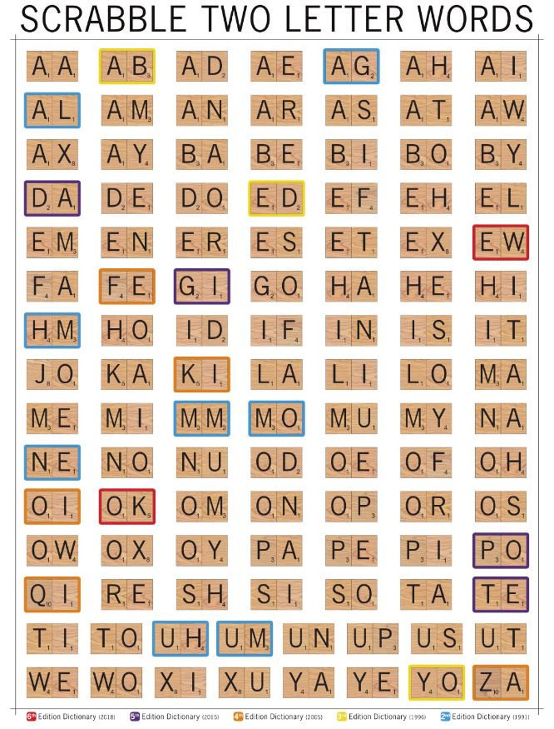 2 Letter Scrabble Words Poster 