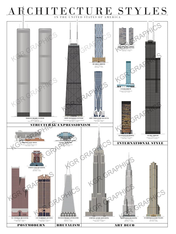 Architecture Styles in the USA - Pop Art Poster - Etsy