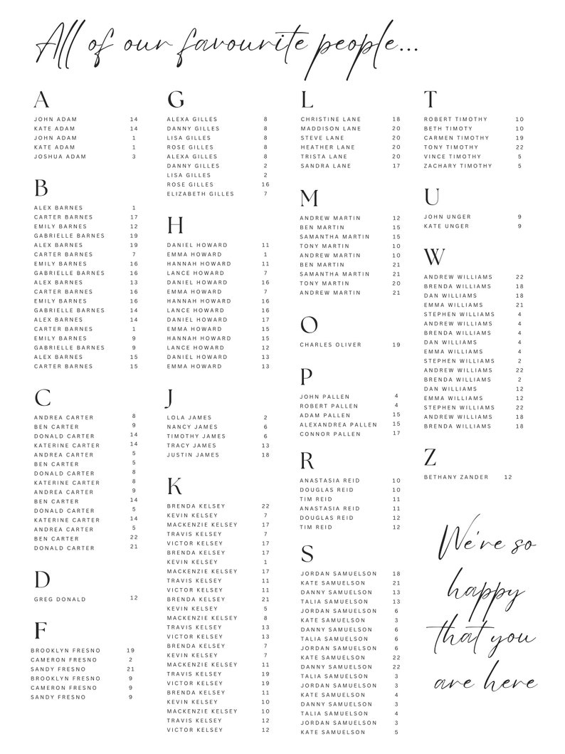 May include: A black and white seating chart with the names of guests listed alphabetically by last name. The chart is titled "All of our favourite people..." and includes the names of the bride and groom.