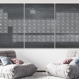 Periodic Table of Elements Canvas Print: Modern School & Office Wall ...