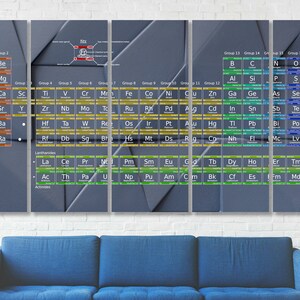 Periodic Table of Elements Canvas Print Chemistry Education Canvas ...