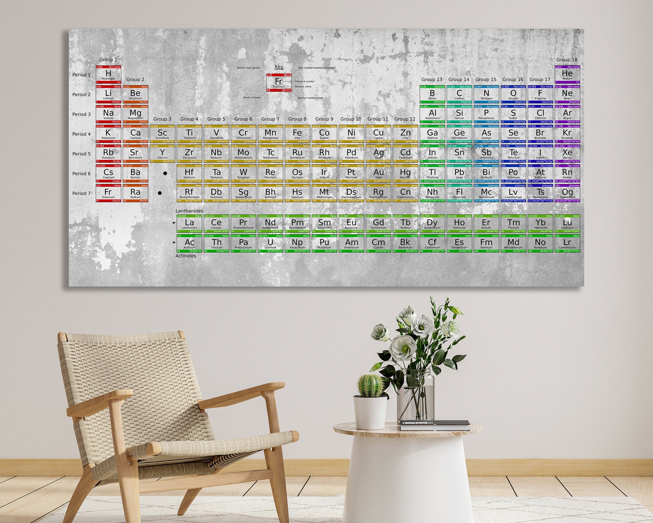 Periodic Table of Elements Print Canvas Education Poster Modern School ...
