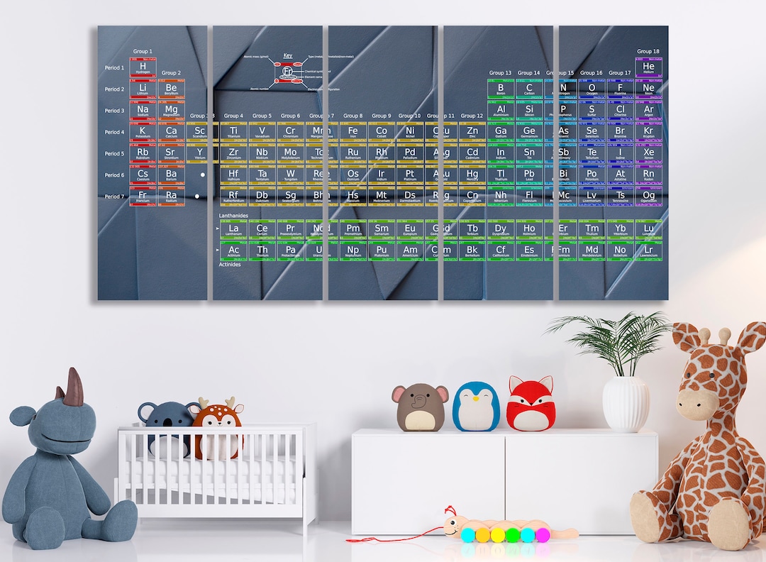 Periodic Table of Elements Canvas Print Chemistry Education Wall Art ...