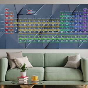 Periodic Table of Elements Canvas Print Chemistry Education Canvas Modern School Wall Decor Extra Large Canvas Art Scientific Illustration