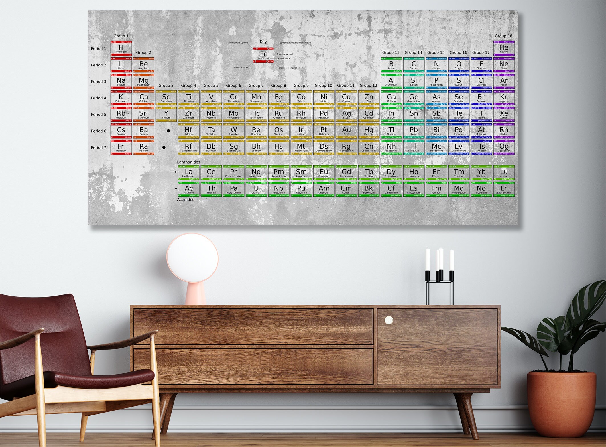 Periodic Table of Elements Print Canvas Education Poster Modern School ...