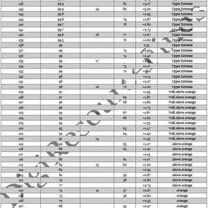 Psychometric Conversion Table - Etsy