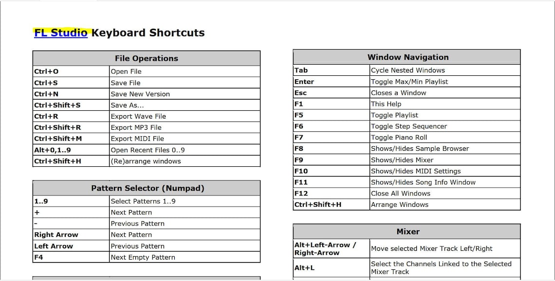 Fl Studio Shortcut Cheat Sheet PDF Etsy Australia