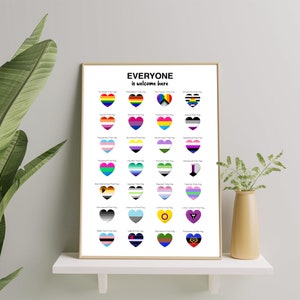 Może przedstawiać: Biały plakat z tekstem "EVERYONE is welcome here" u góry. Plakat zawiera siatkę 25 serc, z których każde zawiera inną flagę dumy. Flagi reprezentują różne orientacje seksualne i tożsamości płciowe.