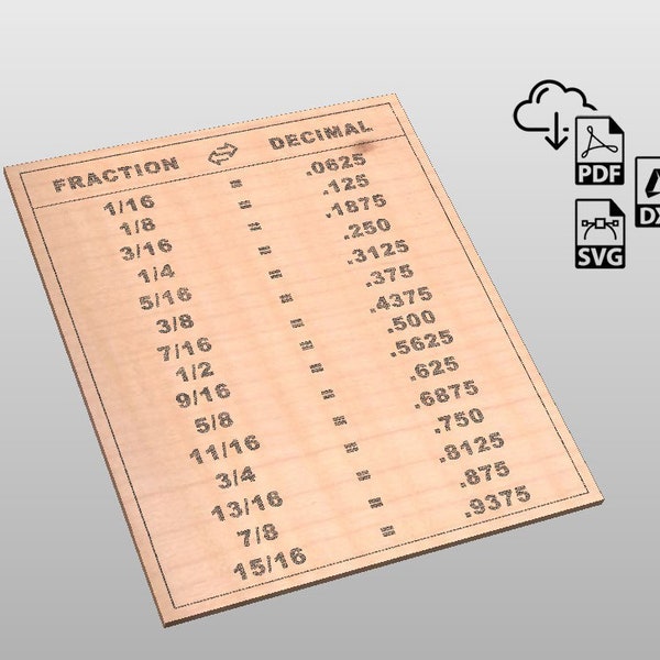 cheat sheet Etsy Nederland