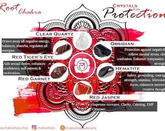 Root Chakra - Protection Kit