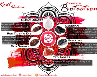 Root Chakra - Protection Kit