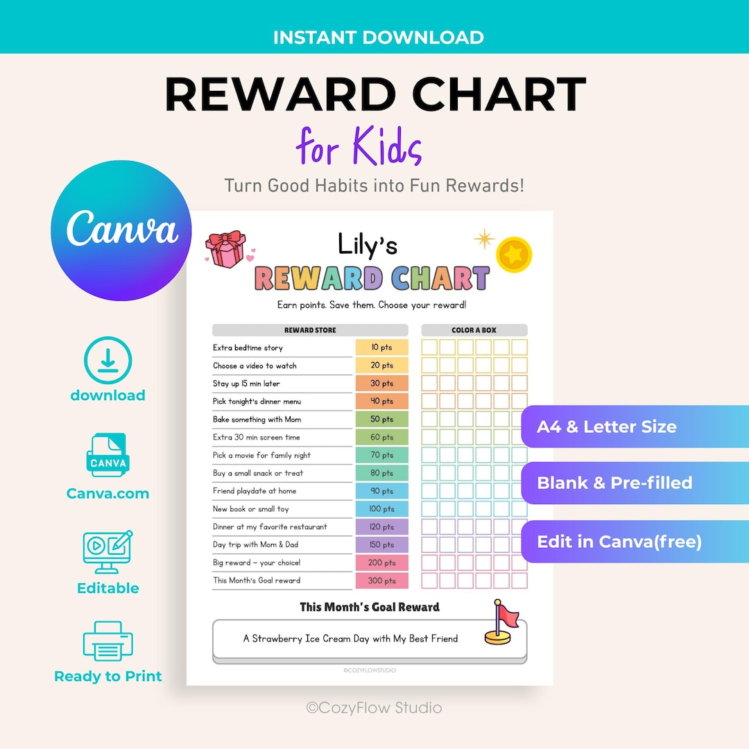 Kids Reward Chart, Toddler Points System, Behavior Tracker (canva ...