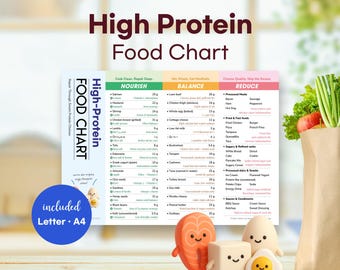 High Protein Food Chart Printable | Clean Eating (Digital Download)