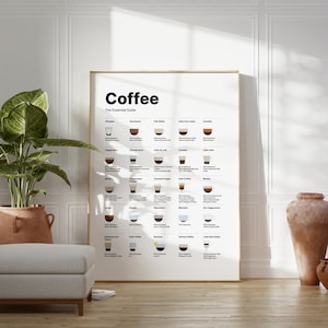Puede incluir: Un póster blanco con el título "Coffee: The Essential Guide" e ilustraciones de diferentes bebidas de café con sus nombres y descripciones. El póster está enmarcado en un marco dorado y está colgado en una pared blanca.