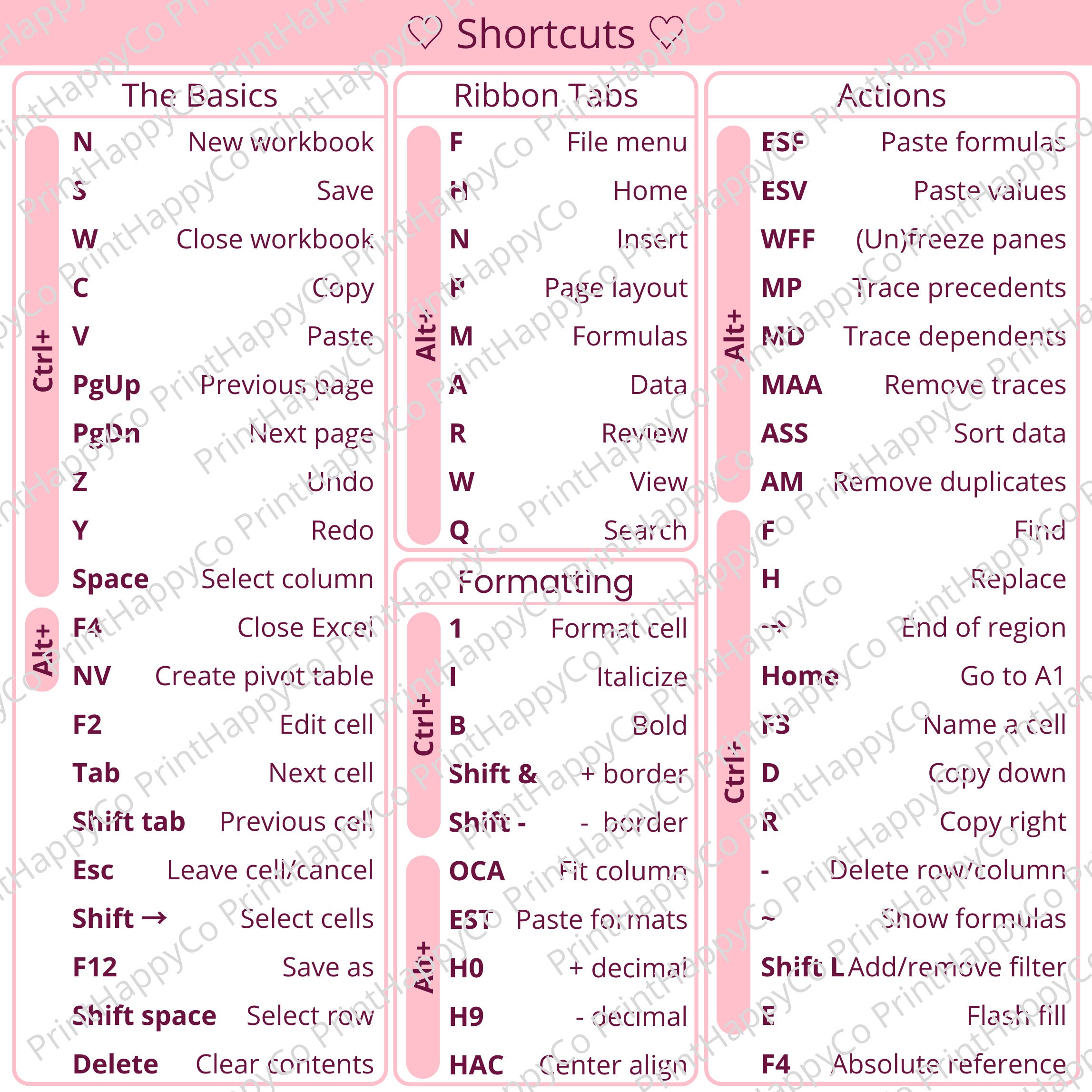 Printable PC Keyboard Shortcut Stickers Colorful Design for - Etsy
