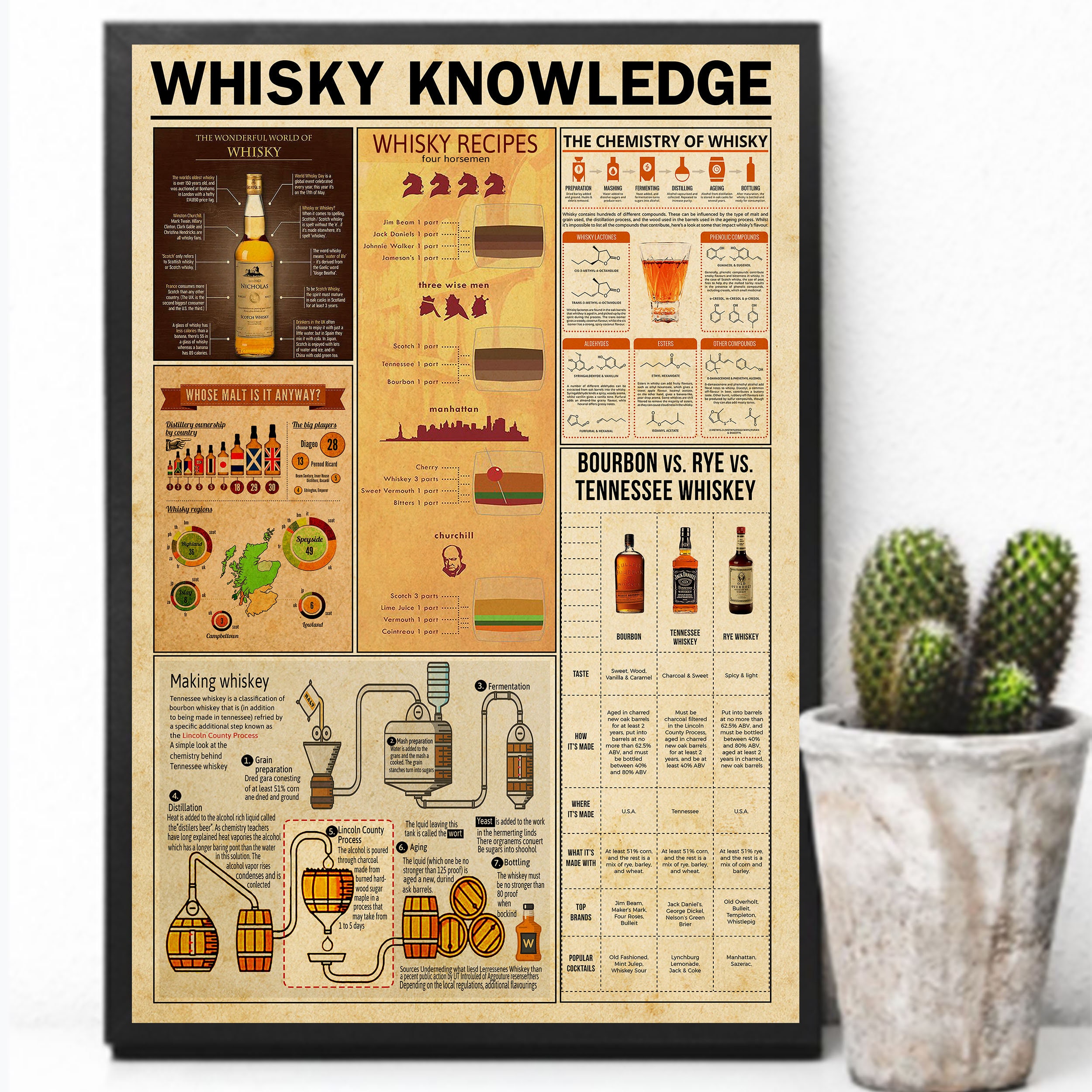 Whisky Knowledge unframed poster Whisky lover art home decor Etsy