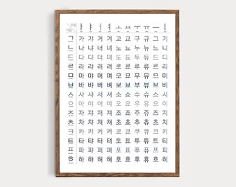 Korean Alphabet Prints, Korean Alphabet Poster, Korean Hangul, Hangul poster, Alphabet Hangul poster, Kids Room Decor, INSTANT DOWNLOAD