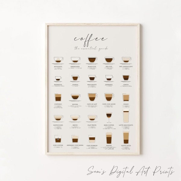 Coffee Guide Print, Küchen Poster, Kaffee Wandkunst, Kaffee Print, Kaffee Poster, Kaffeetasse Druck, Kaffee Geschenke