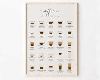 Coffee Guide Print, Kitchen Poster, Coffee Wall Art, Coffee Print, Coffee Poster, Coffee Cup Print, Coffee Gifts