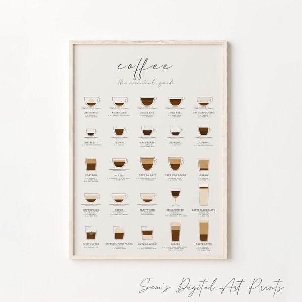 Coffee Guide Print, Kitchen Poster, Coffee Wall Art, Coffee Print, Coffee Poster, Coffee Cup Print,  Coffee Gifts