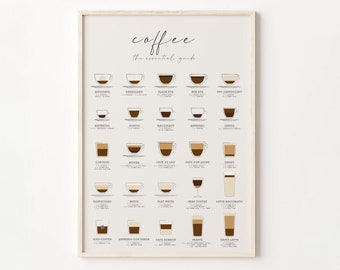 Coffee Guide Print, Kitchen Poster, Coffee Wall Art, Coffee Print, Coffee Poster, Coffee Cup Print,  Coffee Gifts