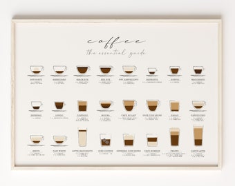 Coffee Guide Print: Kitchen Wall Art Poster