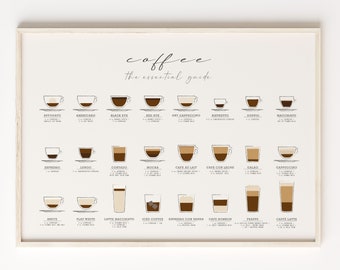 Coffee Guide Print, Kitchen Poster, Coffee Wall Art, Coffee Print, Coffee Poster, Coffee Cup Print,  Coffee Gifts