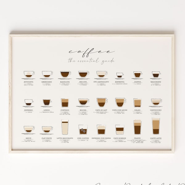 Kaffee Guide Print, Kitchen Poster, Kaffee Wandkunst, Kaffee Print, Kaffee Poster, Kaffeetasse Print, Kaffee Geschenke