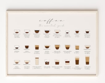 Coffee Guide Print, Kitchen Poster, Coffee Wall Art, Coffee Print, Coffee Poster, Coffee Cup Print, Coffee Gifts (horizontal version)