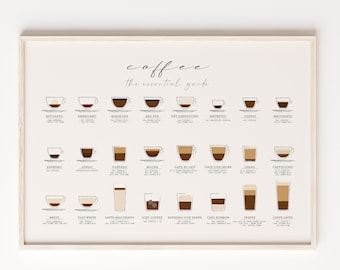 Coffee Guide Print, Kitchen Poster, Coffee Wall Art, Coffee Print, Coffee Poster, Coffee Cup Print, Coffee Gifts