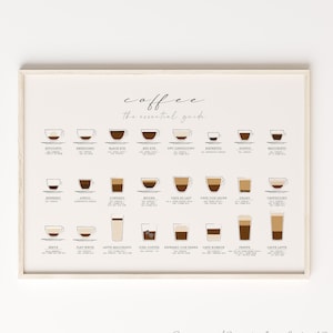 Coffee Guide Print, Kitchen Poster, Coffee Wall Art, Coffee Print, Coffee Poster, Coffee Cup Print, Coffee Gifts, (Metric-ml Version)
