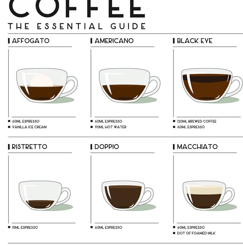 Op de afbeelding: Een grafische illustratie van 10 verschillende koffiedrankjes met hun namen en ingredi&euml;nten die onder elke afbeelding worden vermeld. De dranken omvatten: Affogato, Americano, Black Eye, Ristretto, Doppio en Macchiato.