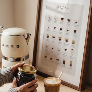 May include: A framed coffee guide poster with a wooden frame, a glass of coffee with latte art, a jar of coffee beans, and a cream-colored SMEG electric kettle. The poster displays various coffee types with illustrations.