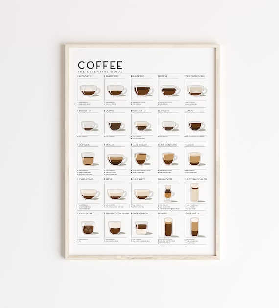 Coffee Essentials Guide, Coffee Lovers Gift Print, Coffee Guide Print, Kitchen Poster, Coffee Wall Art, Coffee Cup Print, ml version