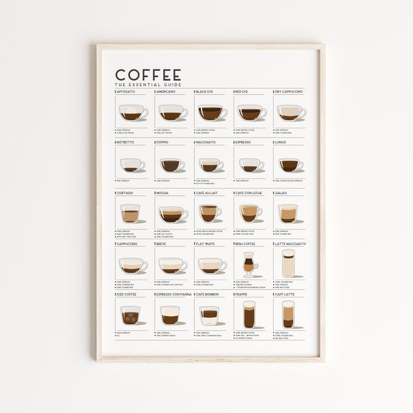 Coffee essentials  Coffee Lovers Gift Print Coffee Guide Print Kitchen Poster Coffee Wall Art Coffee Print Coffee Poster Coffee Cup Print