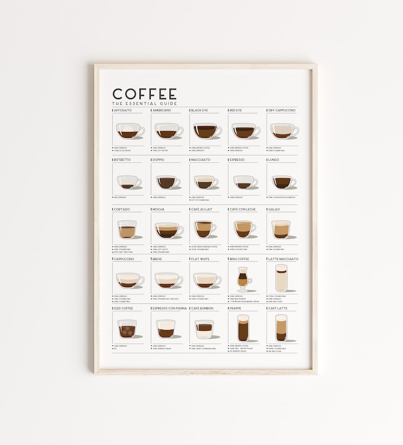 Op de afbeelding: Een witte poster met de titel "Coffee: The Essential Guide" en illustraties van verschillende koffiedrankjes. De poster vermeldt de namen van elk drankje in het Engels en bevat een beschrijving van de ingredi&euml;nten en de bereidingswijze.