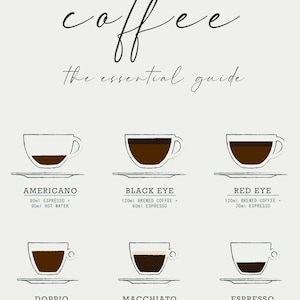 Coffee Guide Print, Kitchen Poster, Coffee Wall Art, Coffee Print, Coffee Poster, Coffee Cup Print, Coffee Gifts image 5