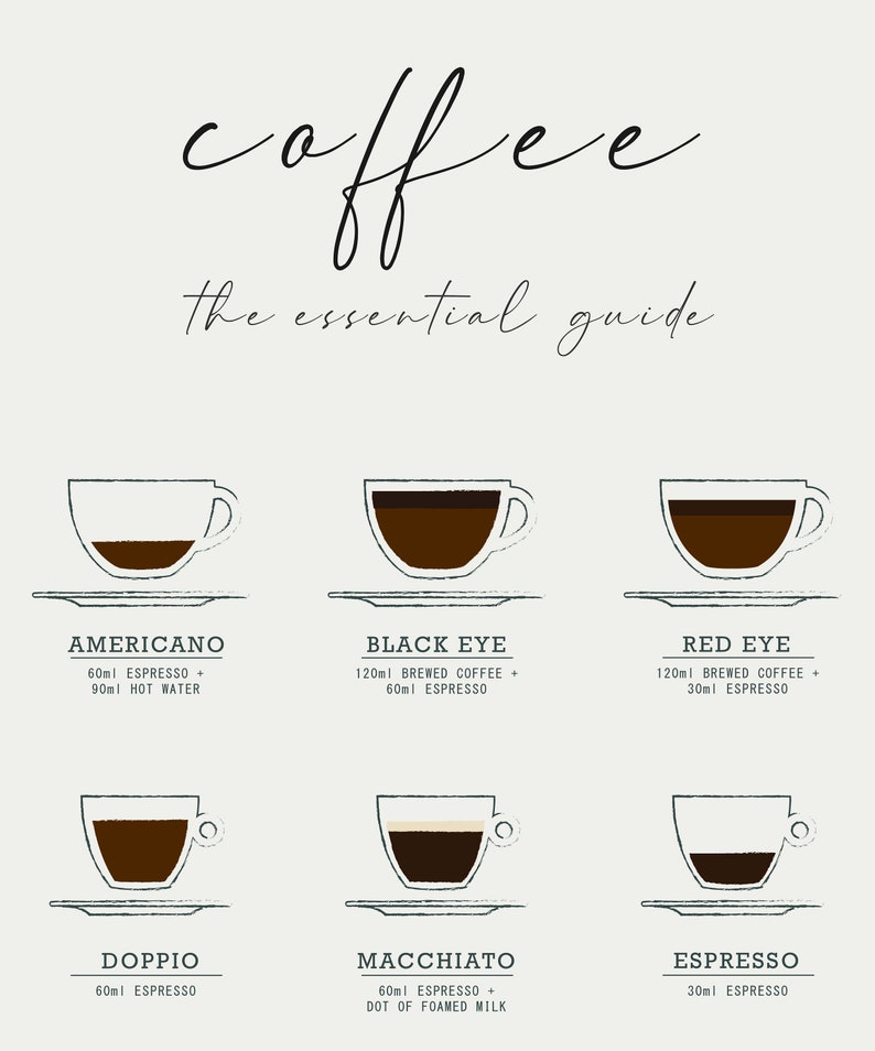 Coffee Guide Print, Kitchen Poster, Coffee Wall Art, Coffee Print, Coffee Poster, Coffee Cup Print, Coffee Gifts image 5