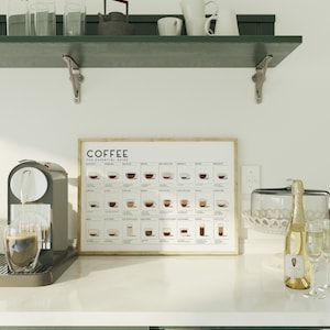 Op de afbeelding: Een ingelijste poster met de titel "Coffee: The Essential Guide" met illustraties van verschillende koffiedrankjes met hun namen. De poster hangt aan een groene plank boven een wit aanrecht met een koffiezetapparaat, een fles mousserende wijn en twee glazen.